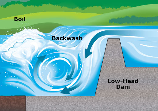 Low-Head Dam Hydraulic Diagram